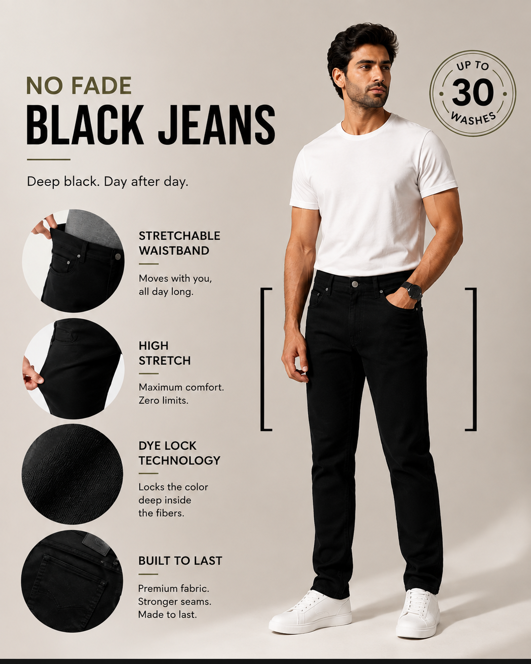 A man modeling black jeans on a light beige background, alongside feature callouts and close-up fabric detail circles. Text highlights 'No Fade Black Jeans' and features like stretchable waistband, high stretch, dye lock technology, and built-to-last quality.